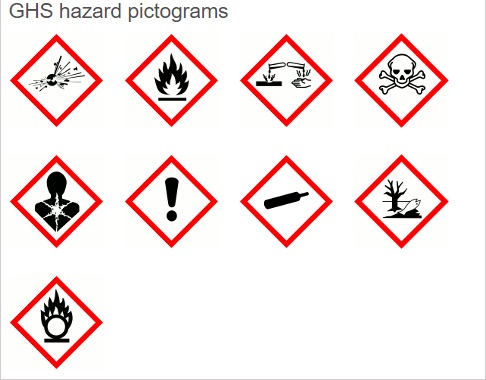 GHS Hazard Pictogram